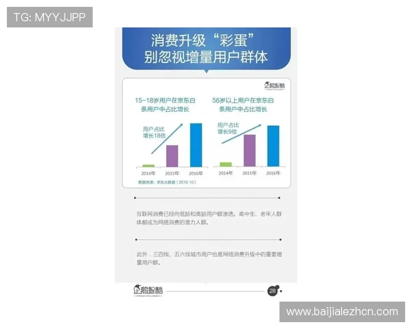AG旗舰APP在游戏行业中的发展趋势与未来前景分析助力开发者把握行业动态