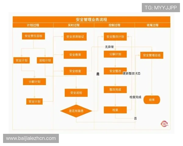 凯发旗舰厅真人平台如何保障玩家资金安全，详解平台的安全措施与风险控制策略