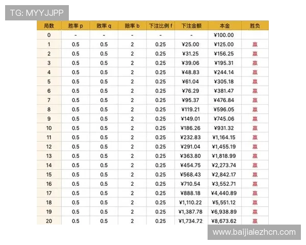 如何玩百家乐最简单实用的入门指南帮助新手快速理解游戏玩法