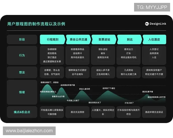 手机视讯注册流程优化技巧，提升注册速度和用户体验的实用建议