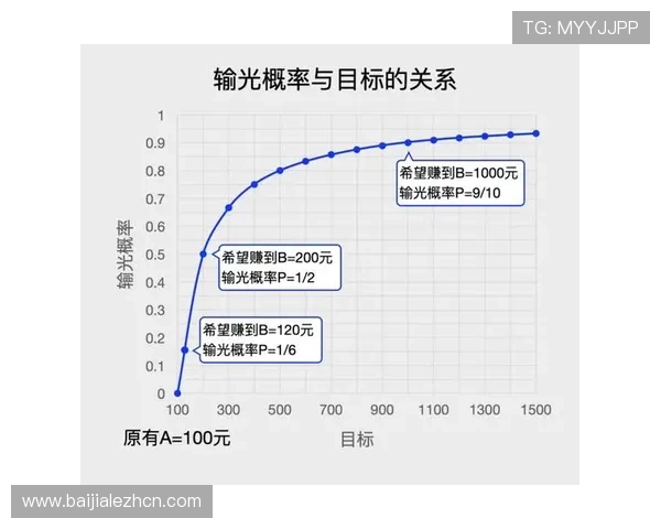 百家乐注码管理的核心原则与实战应用，助你成为游戏中的赢家