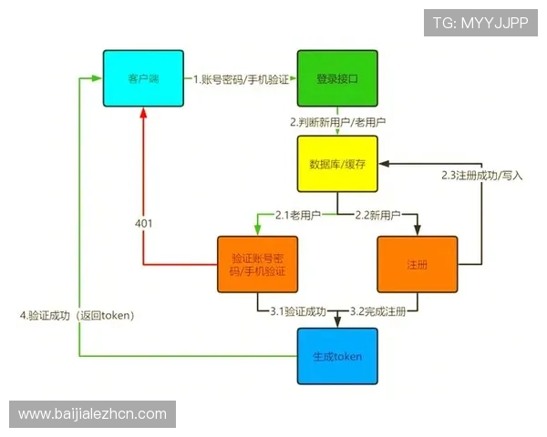 云视讯官网登录入口最新版本更新及登录入口变化全面解析帮助用户适应新环境