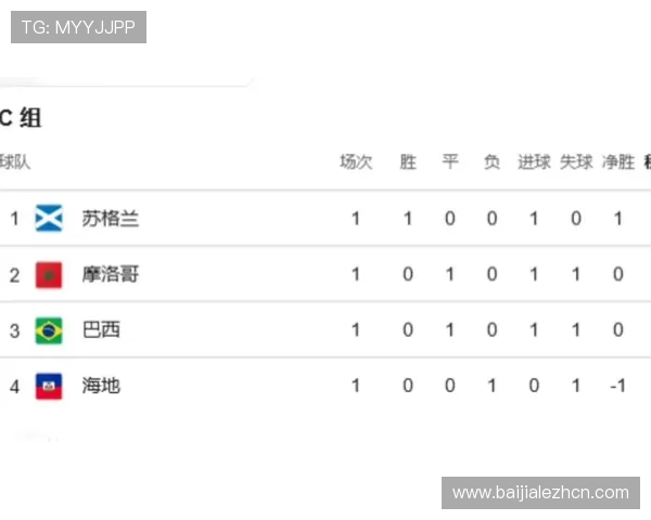 世界杯C组积分榜中文指南为你提供最新排名、赛程安排及晋级预测分析