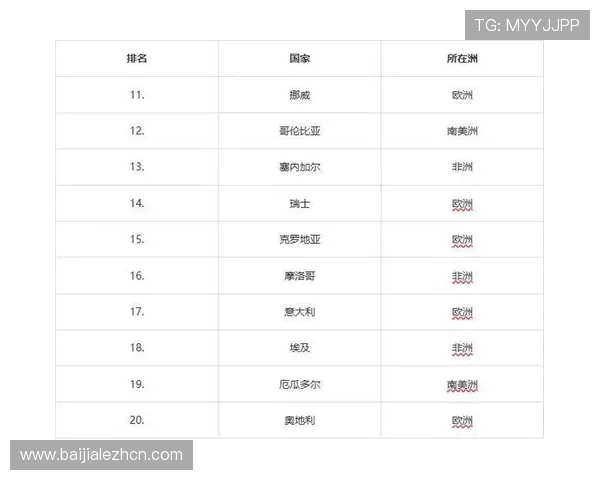 2026年世界杯加纳队参赛情况及历史战绩回顾
