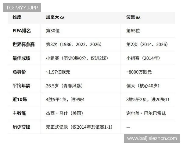 加拿大VS波黑比赛电脑观看全攻略:最佳直播平台推荐与赛事实时解读 加拿大VS波黑比赛电脑观看全攻略:最佳直播平台推荐与赛事实时解读